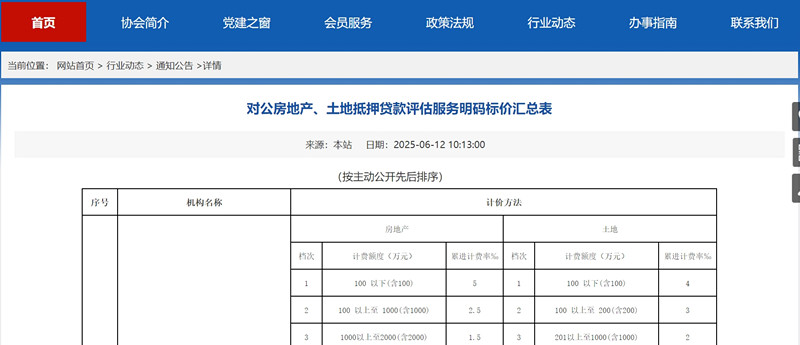 评估费打折打到 “骨折”，背后的心酸谁人懂