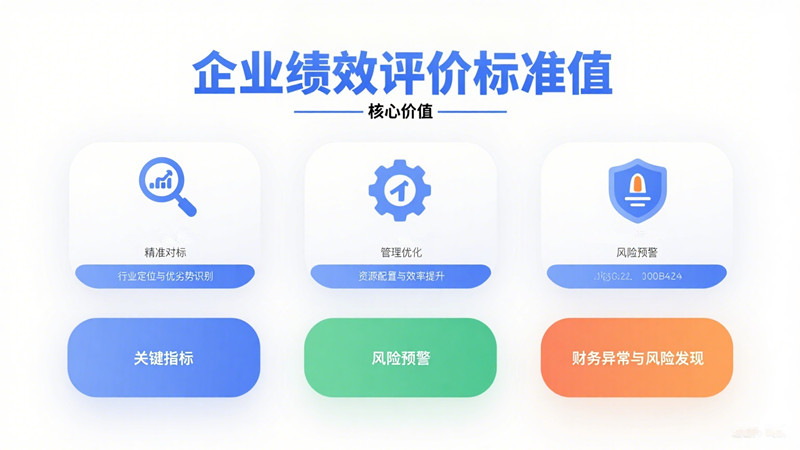 企业绩效评价标准值